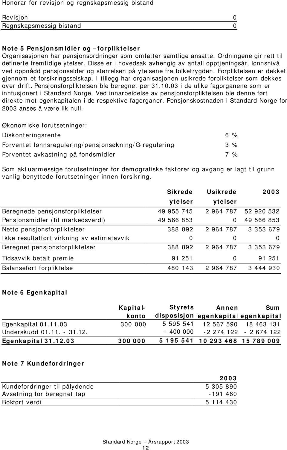 Forpliktelsen er dekket gjennom et forsikringsselskap. I tillegg har organisasjonen usikrede forpliktelser som dekkes over drift. Pensjonsforpliktelsen ble beregnet per 31.10.