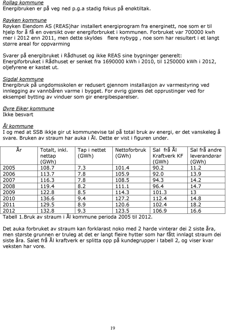 Forbruket var 700000 kwh mer i 2012 enn 2011, men dette skyldes flere nybygg, noe som har resultert i et langt større areal for oppvarming Svarer på energibruket i Rådhuset og ikke REAS sine