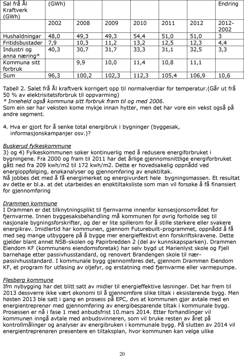 Salet frå Ål kraftverk korrigert opp til normalverdiar for temperatur.(går ut frå 50 % av elektrisitetsforbruk til oppvarming) * Inneheld også kommuna sitt forbruk fram til og med 2006.