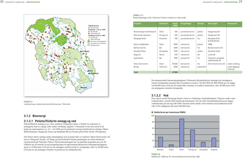 /nasjonalpark verneplan for vassdrag fylkesgrenser v Prosjekt Kommune Antall Prosjekttype Brensel Eier/selger Kommentar MWh Klosterskogen (idrettsbane) Skien 500 punkt/nærvarme pellets Skogenergi AS