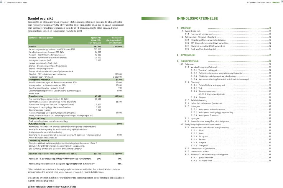 Sektorvise tiltak og planer Igangsatte Tiltak under tiltak CO2- planlegging CO2- ekv. (tonn/år) ekv.