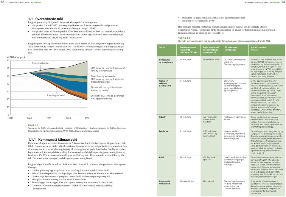 prosent av Norges utslipp i 1990. Norge skal være karbonnøytralt i 2050.