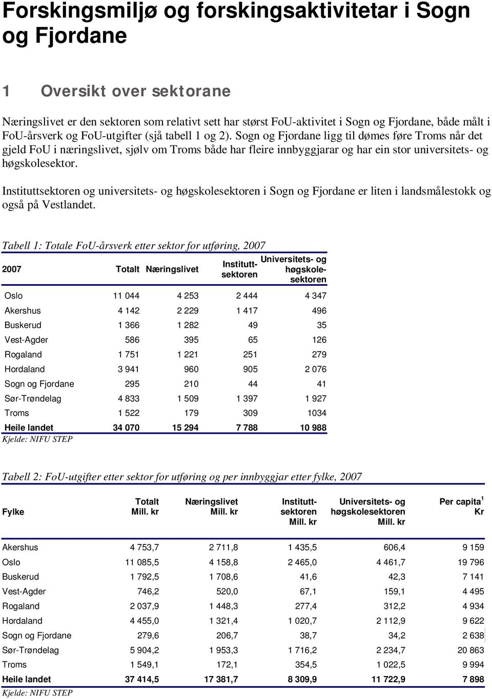 Sogn og Fjordane ligg til dømes føre Troms når det gjeld FoU i næringslivet, sjølv om Troms både har fleire innbyggjarar og har ein stor universitets- og høgskolesektor.