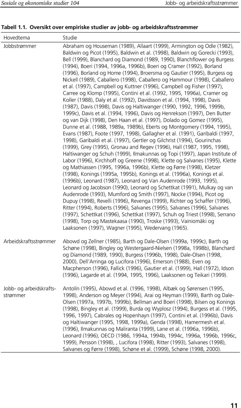 1. Oversit over empirise studier av jobb- og arbeidsraftsstrømmer Hovedtema Studie Jobbstrømmer Abraham og Houseman (1989), Allaart (1999), Armington og Odle (1982), Baldwin og Picot (1995), Baldwin