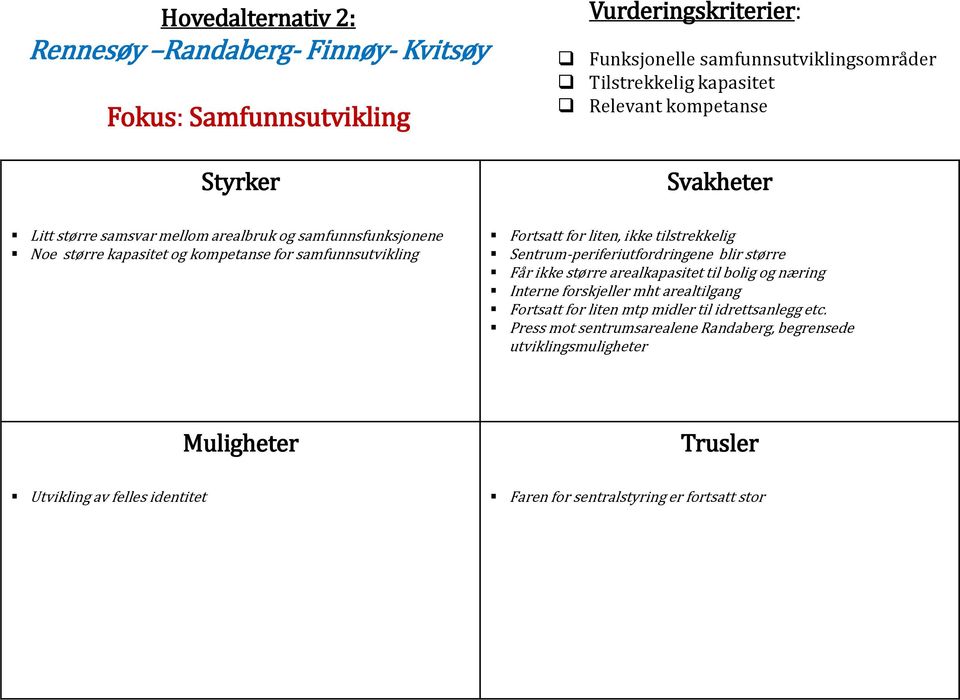 Sentrum-periferiutfordringene blir større Får ikke større arealkapasitet til bolig og næring Interne forskjeller mht arealtilgang Fortsatt for liten