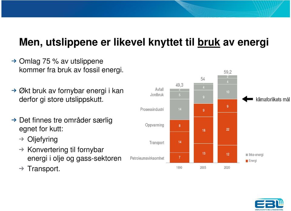 Økt bruk av fornybar energi i kan derfor gi store utslippskutt.