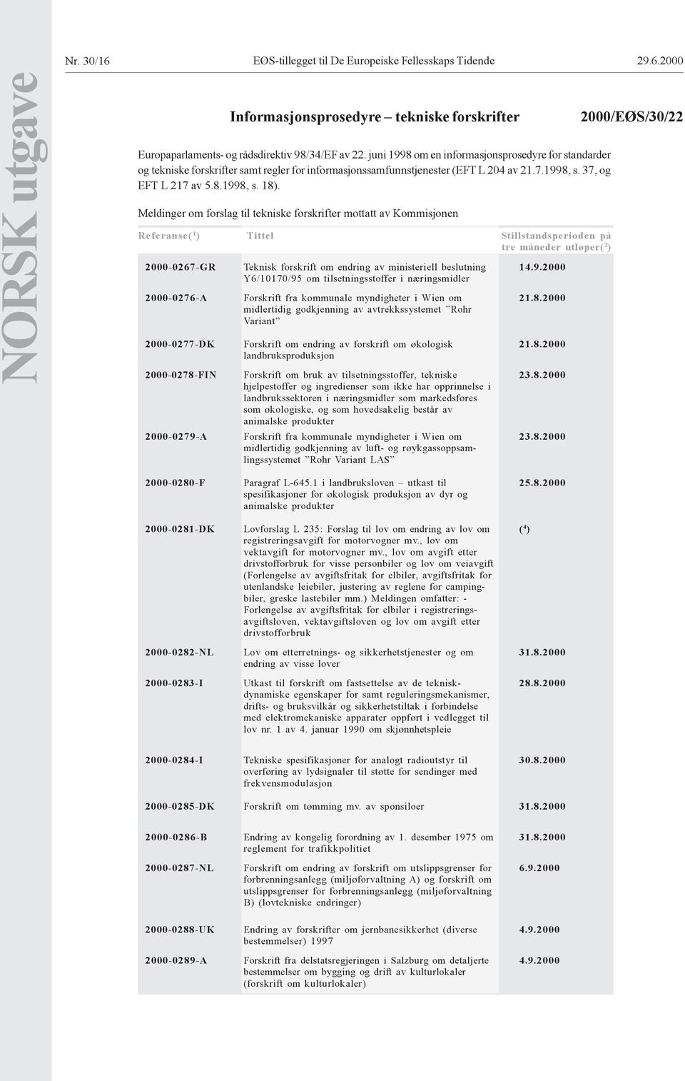 Meldinger om forslag til tekniske forskrifter mottatt av Kommisjonen Referanse( 1 ) Tittel Stillstandsperioden på tre måneder utløper( 2 ) 2000-0267-GR 2000-0276-A 2000-0277-DK 2000-0278-FIN