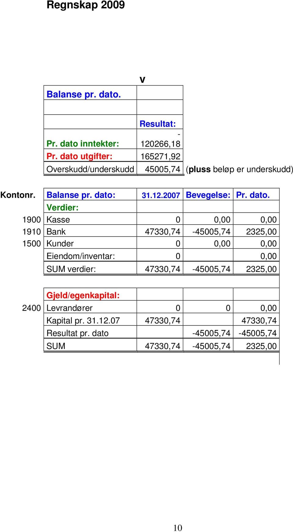 2007 Bevegelse: Pr. dato.