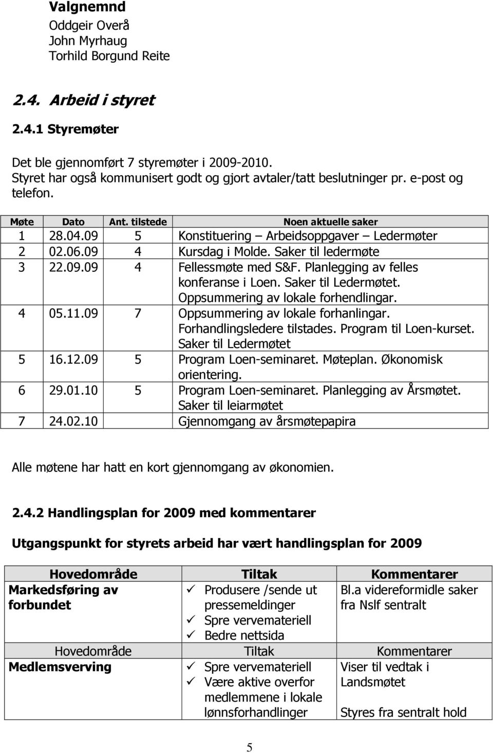 09 4 Kursdag i Molde. Saker til ledermøte 3 22.09.09 4 Fellessmøte med S&F. Planlegging av felles konferanse i Loen. Saker til Ledermøtet. Oppsummering av lokale forhendlingar. 4 05.11.