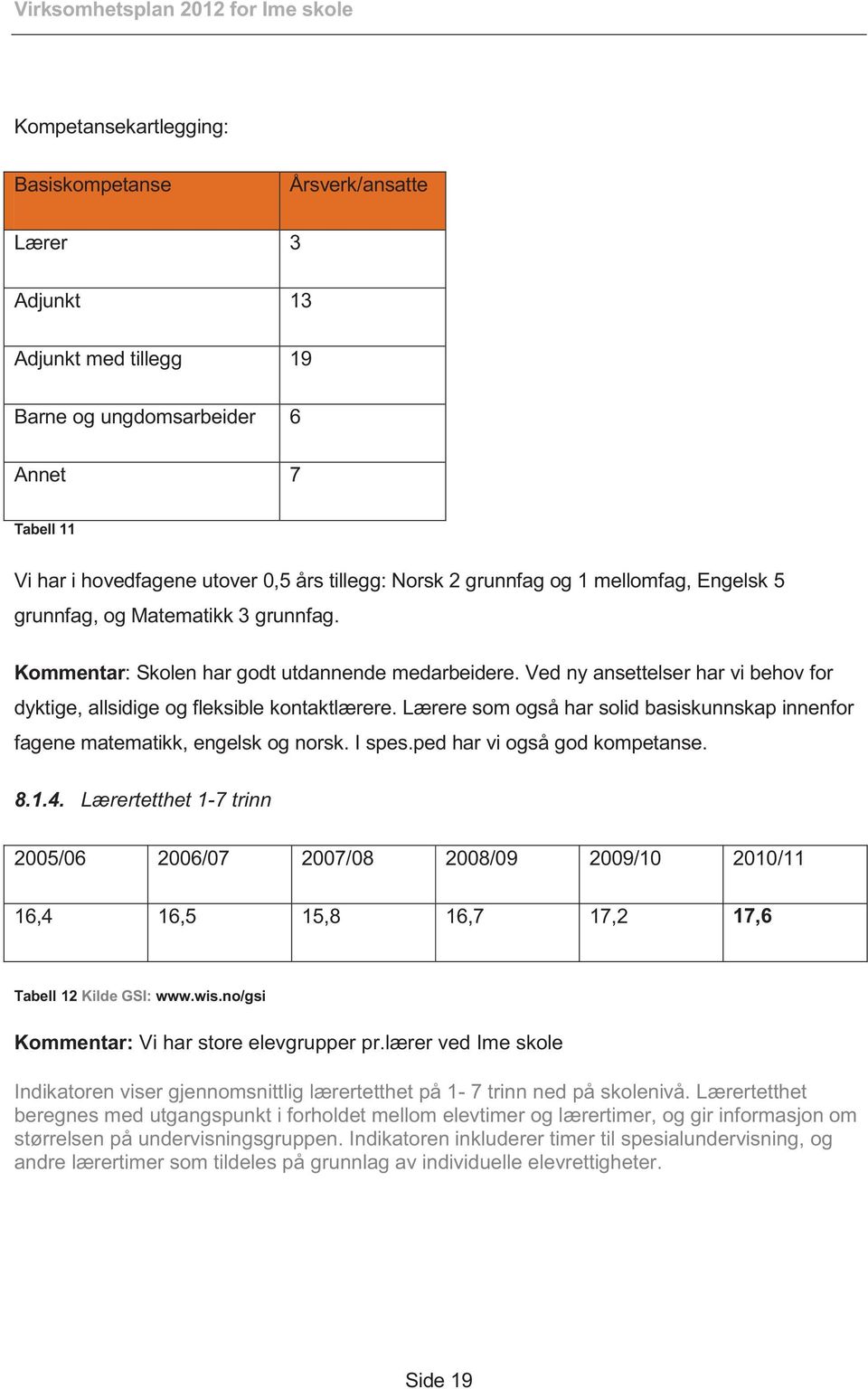 Ved ny ansettelser har vi behov for dyktige, allsidige og fleksible kontaktlærere. Lærere som også har solid basiskunnskap innenfor fagene matematikk, engelsk og norsk. I spes.