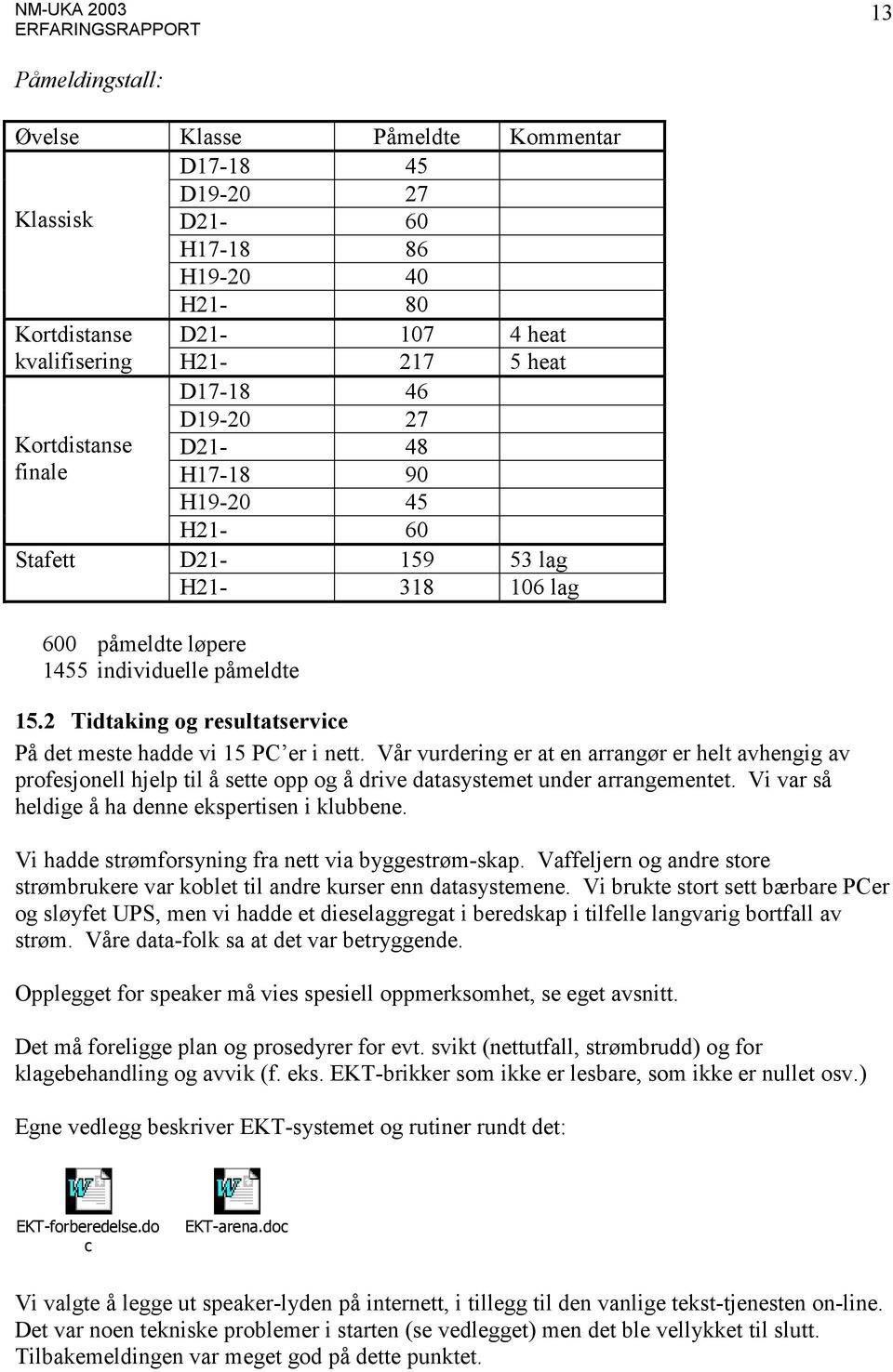 2 Tidtaking og resultatservice På det meste hadde vi 15 PC er i nett.