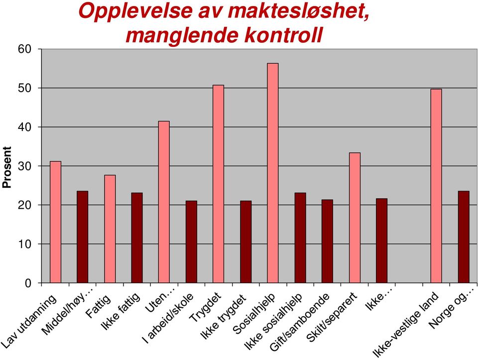 manglende kontroll