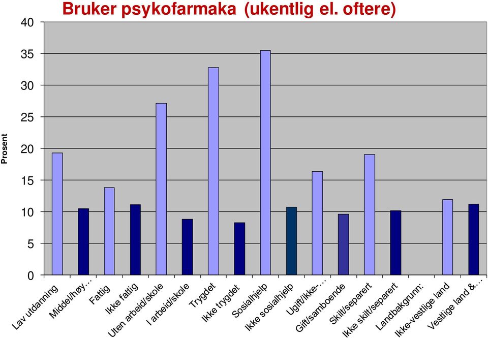 (ukentlig el.