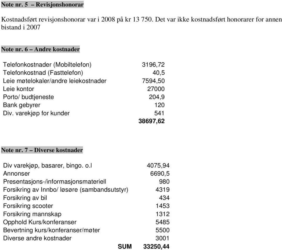 gebyrer 120 Div. varekjøp for kunder 541 38697,62 Note nr. 7 Diverse kostnader Div varekjøp, basarer, bingo. o.