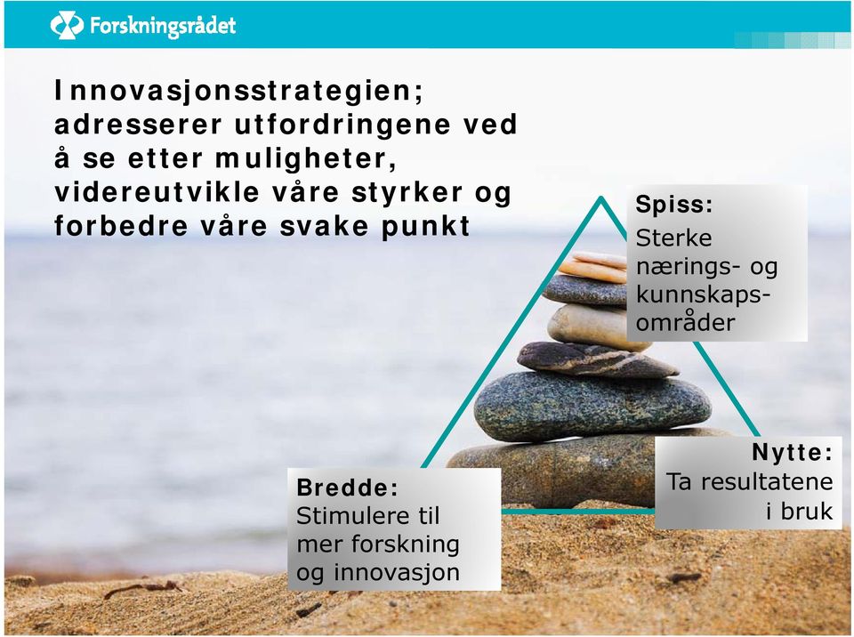 svake punkt Spiss: Sterke nærings- og kunnskaps- områder