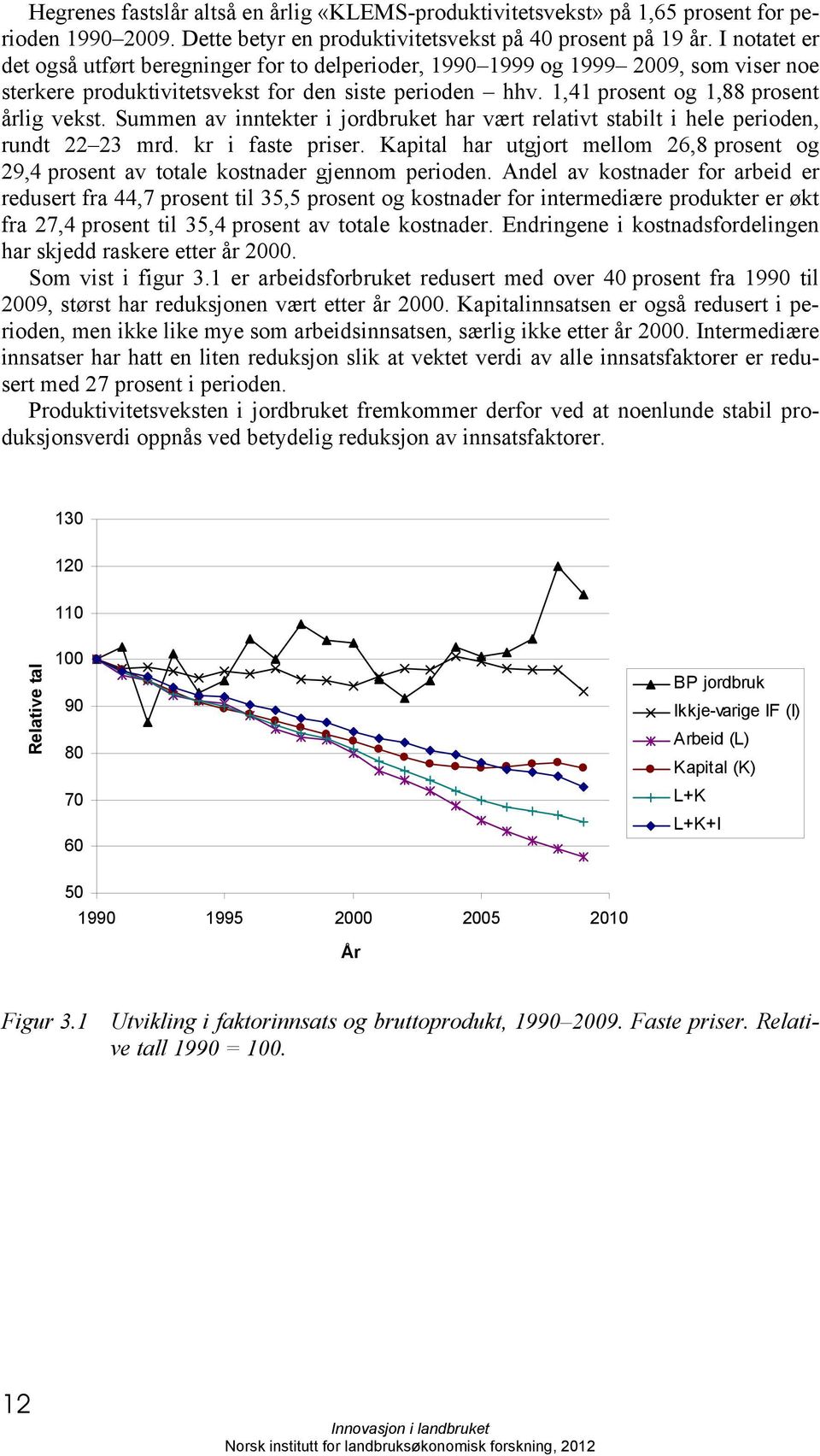 Summen av inntekter i jordbruket har vært relativt stabilt i hele perioden, rundt 22 23 mrd. kr i faste priser.