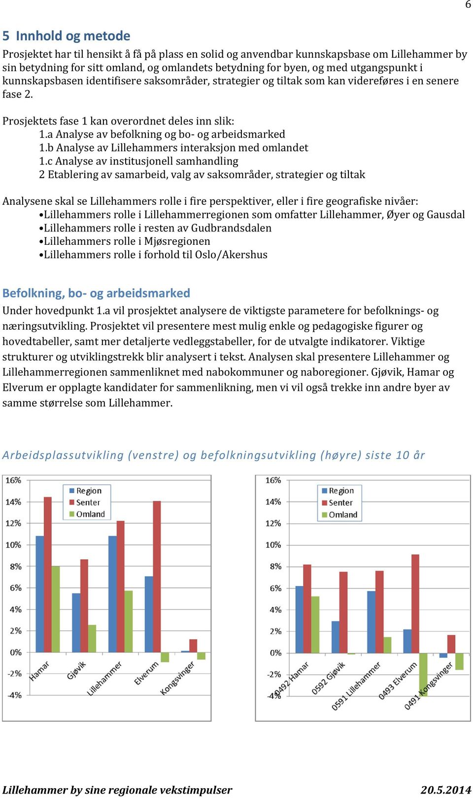 b Analyseav Lillehammers interaksjon med omlandet 1.