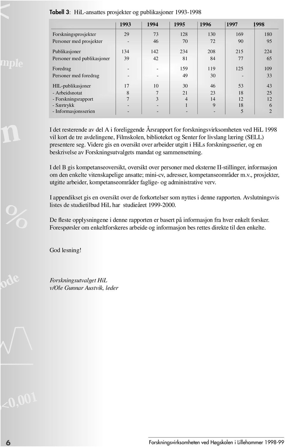 Forskningsrapport 7 3 4 14 12 12 - Særtrykk - - 1 9 18 6 - Informasjonsserien - - - - 5 2 I det resterende av del A i foreliggende Årsrapport for forskningsvirksomheten ved HiL 1998 vil kort de tre