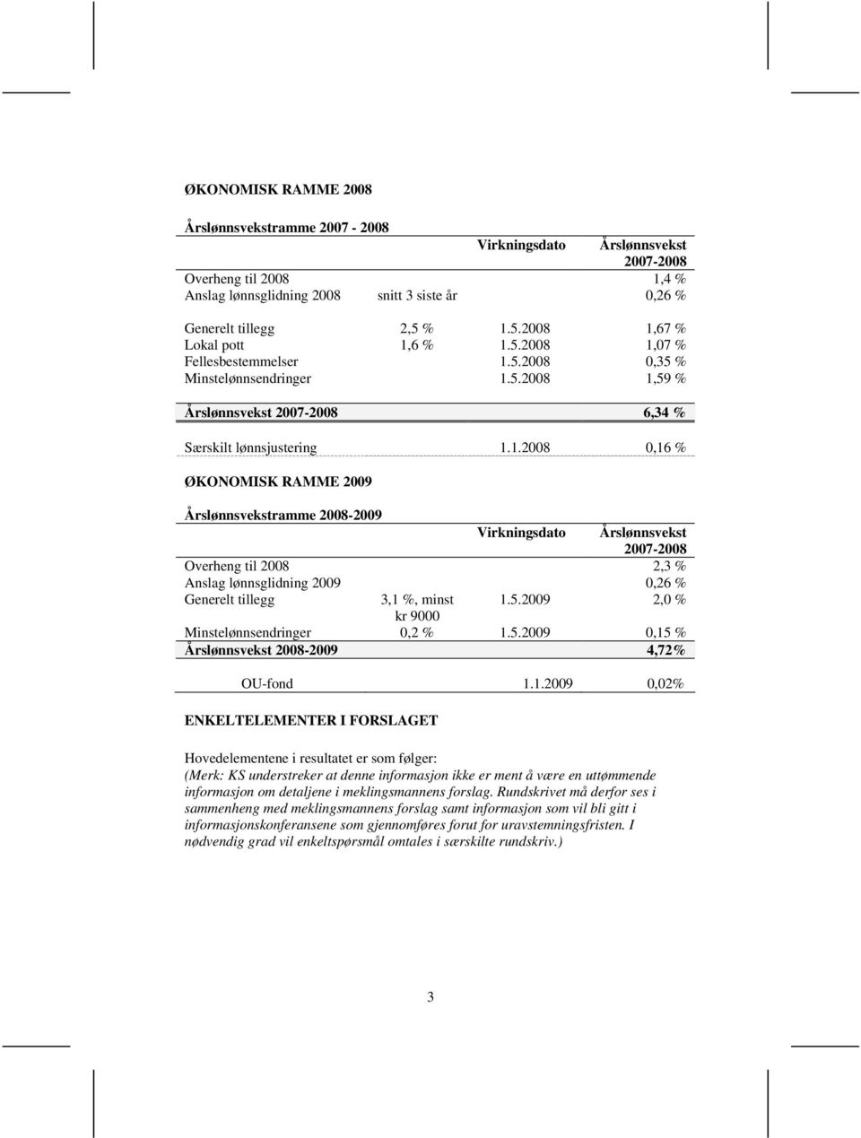 5.2009 2,0 % kr 9000 Minstelønnsendringer 0,2 % 1.