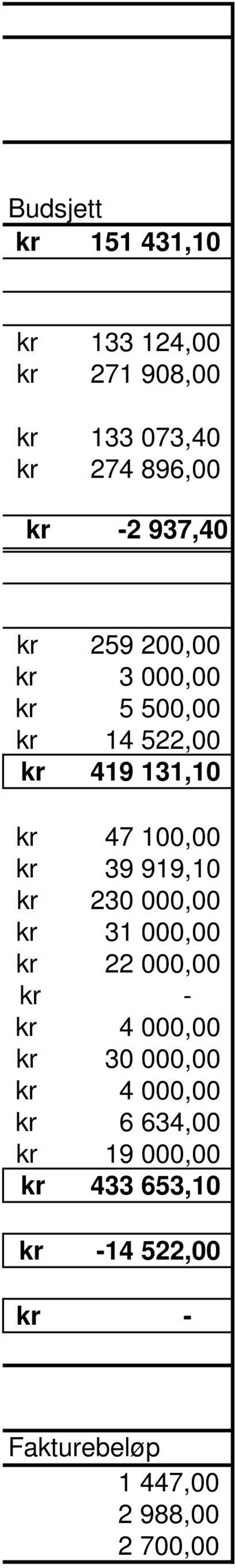 919,10 230 000,00 31 000,00 22 000,00-4 000,00 30 000,00 4 000,00 6