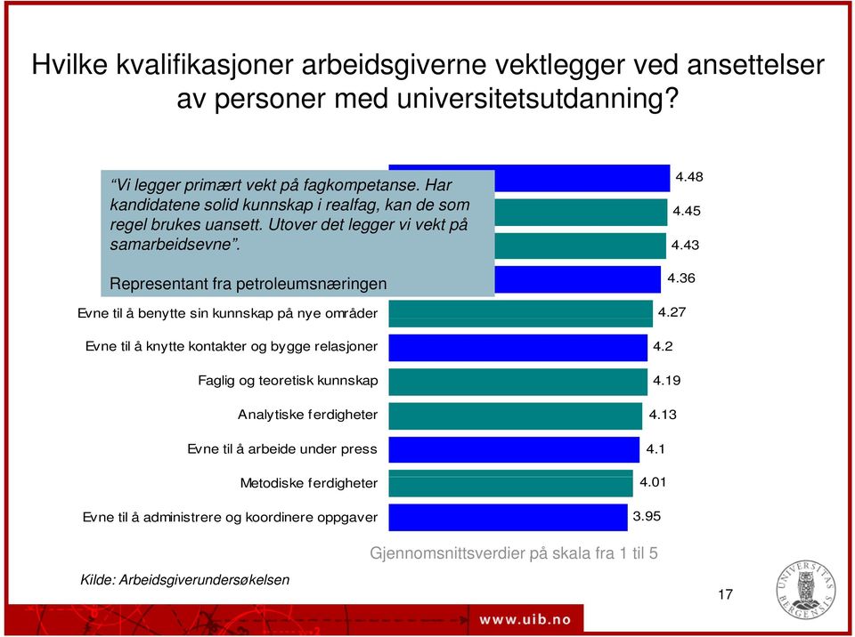 Evne til å tenke selvstendig og kritisk Formidlingsevne, skriftlig og muntlig Representant fra petroleumsnæringen Evne til å benytte sin kunnskap på nye områder Evne til å knytte kontakter og bygge