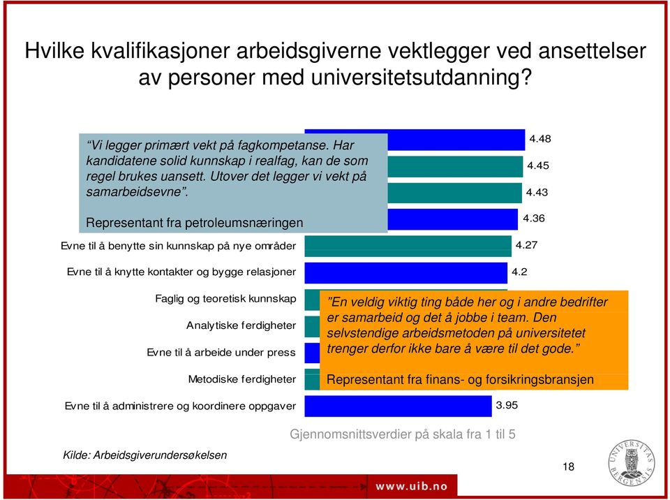 Evne til å tenke selvstendig og kritisk Formidlingsevne, skriftlig og muntlig Representant fra petroleumsnæringen Evne til å benytte sin kunnskap på nye områder Evne til å knytte kontakter og bygge