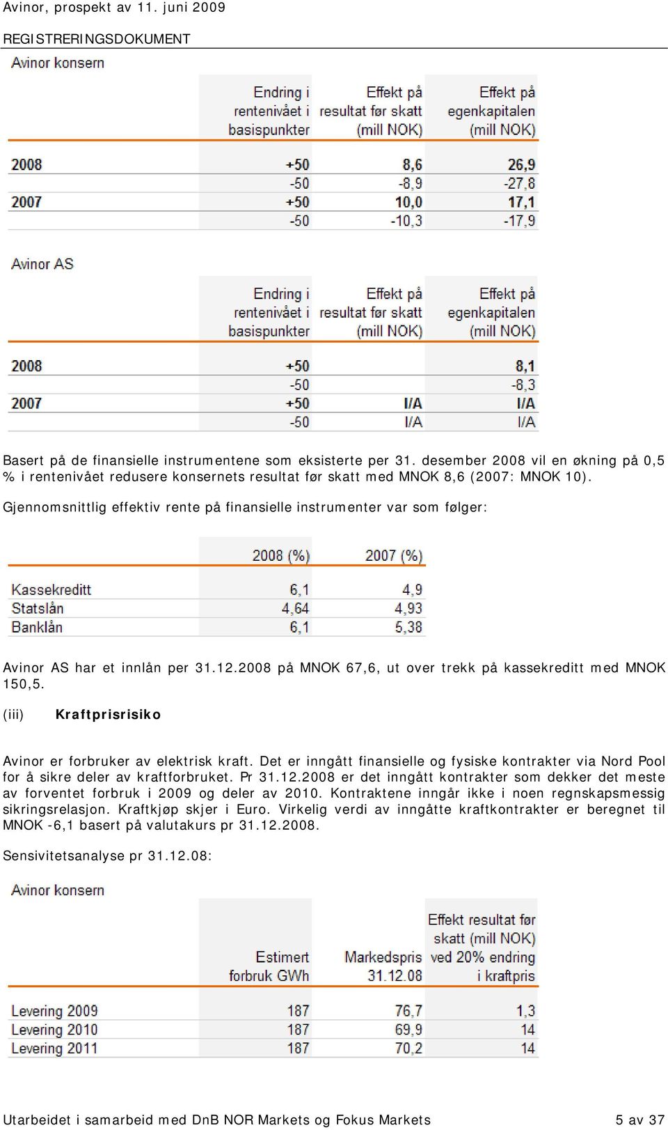 Gjennomsnittlig effektiv rente på finansielle instrumenter var som følger: Avinor AS har et innlån per 31.12.2008 på MNOK 67,6, ut over trekk på kassekreditt med MNOK 150,5.