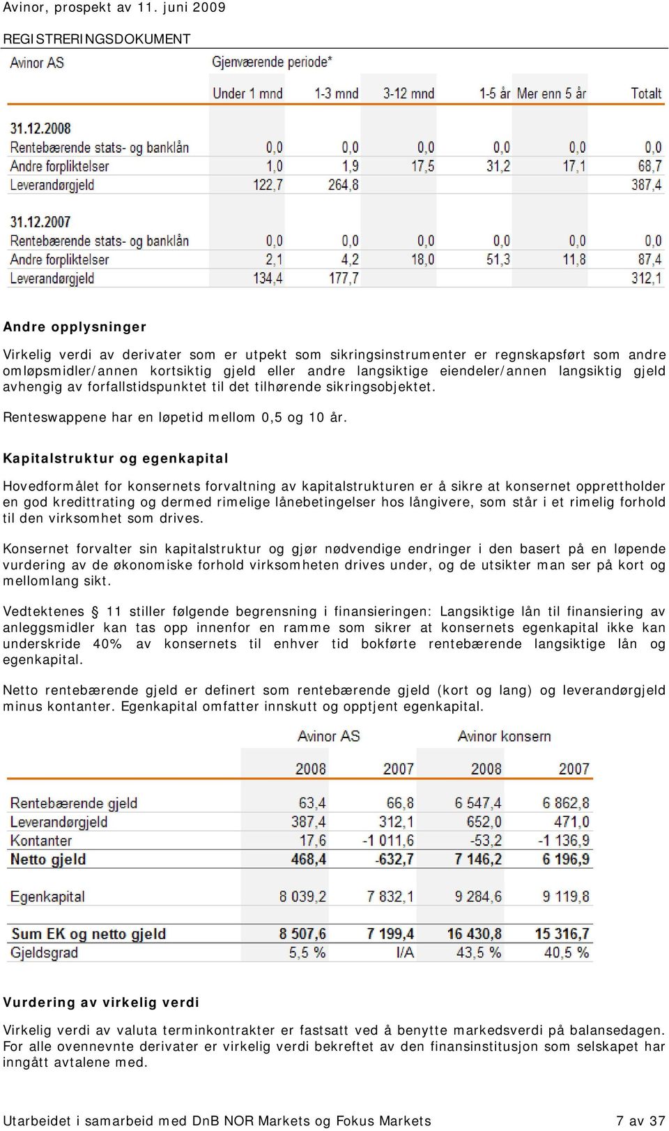 langsiktige eiendeler/annen langsiktig gjeld avhengig av forfallstidspunktet til det tilhørende sikringsobjektet. Renteswappene har en løpetid mellom 0,5 og 10 år.