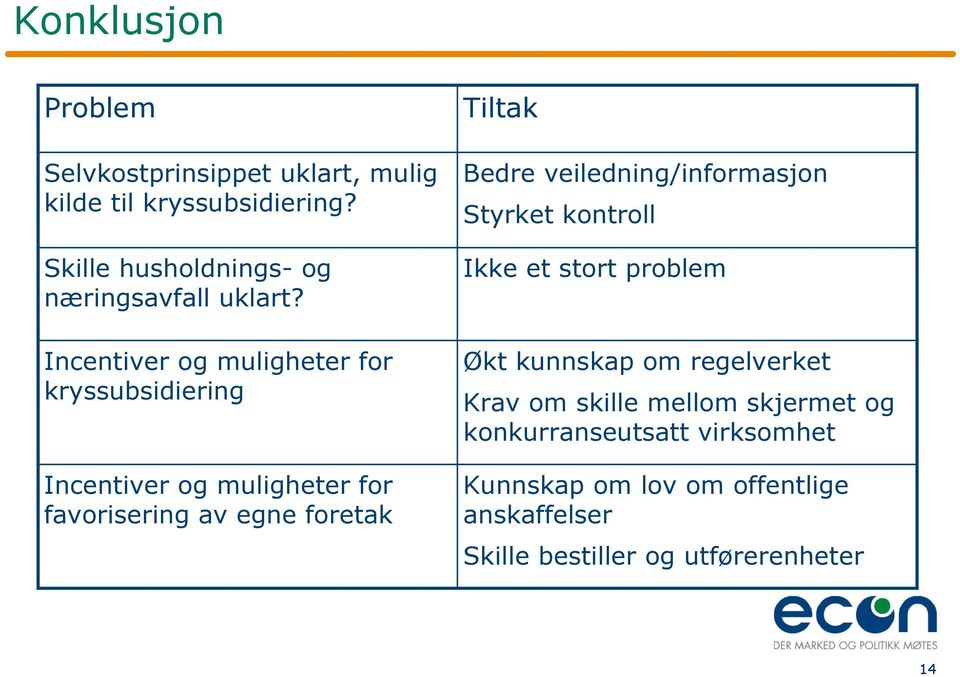 Incentiver og muligheter for kryssubsidiering Incentiver og muligheter for favorisering av egne foretak Tiltak Bedre