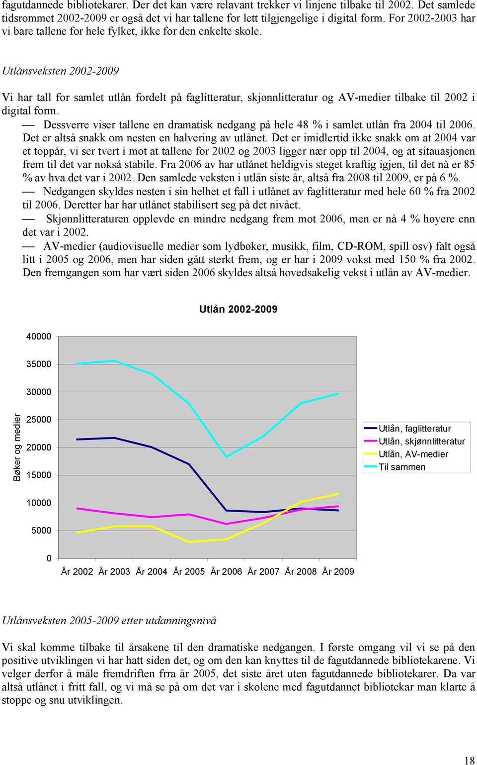 Utlånsveksten 2002-2009 Vi har tall for samlet utlån fordelt på faglitteratur, skjønnlitteratur og AV-medier tilbake til 2002 i digital form.