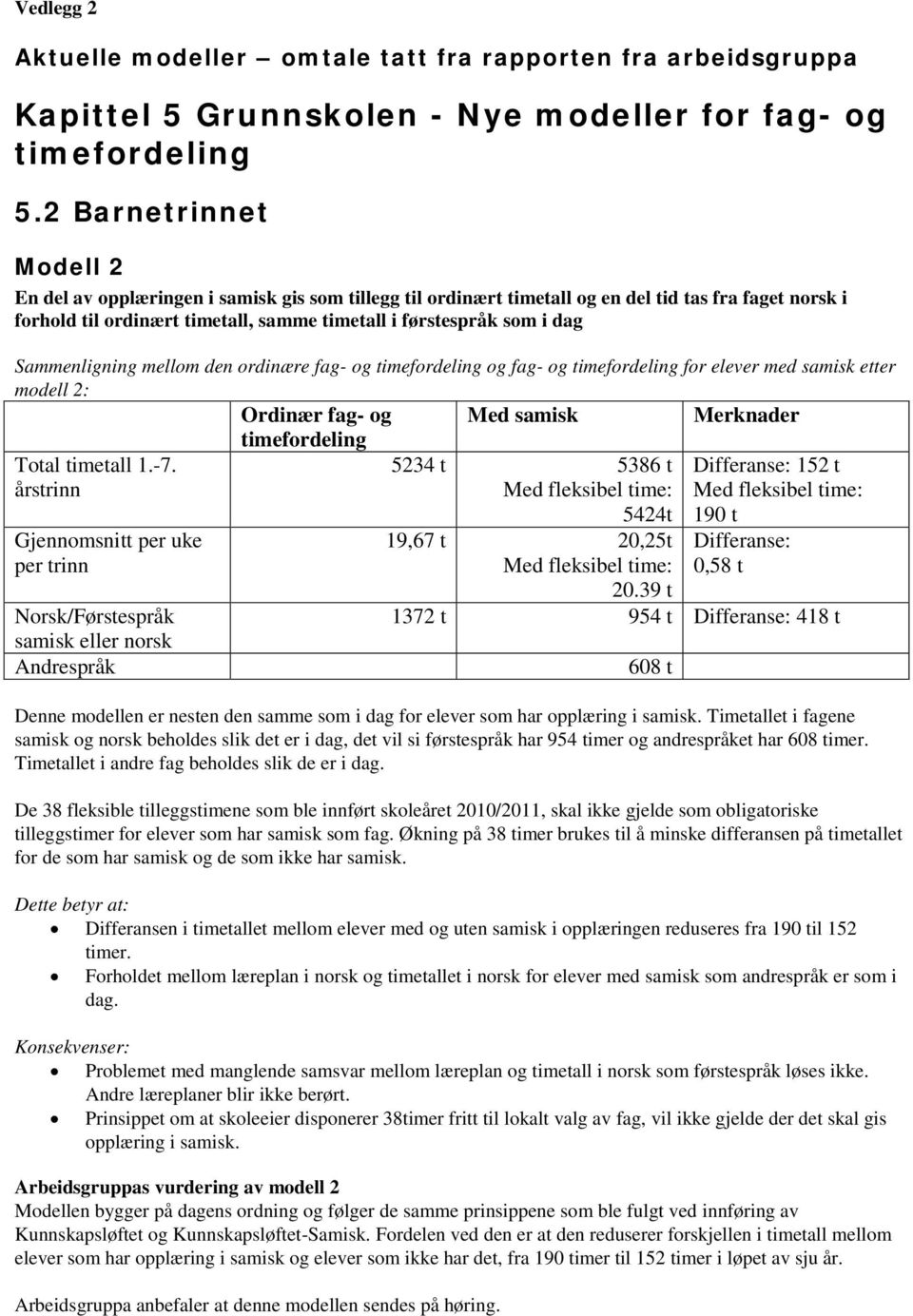 Sammenligning mellom den ordinære fag- og timefordeling og fag- og timefordeling for elever med samisk etter modell 2: Ordinær fag- og Med samisk Merknader timefordeling Total timetall 1.-7.