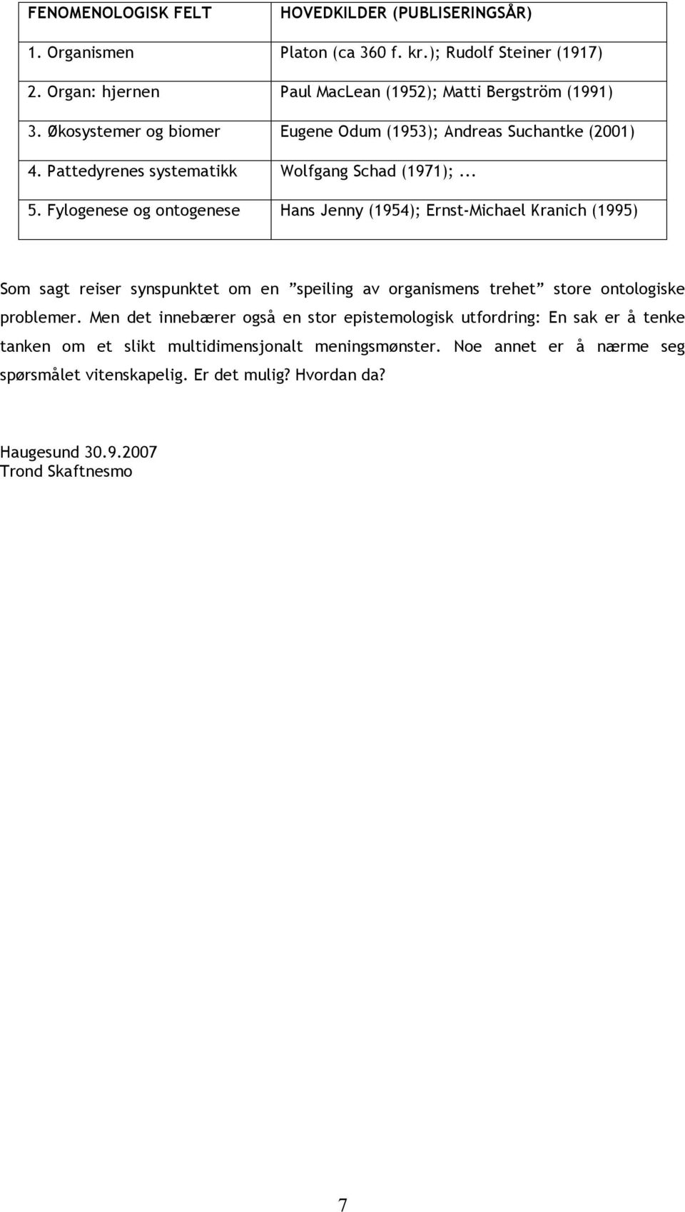 Fylogenese og ontogenese Hans Jenny (1954); Ernst-Michael Kranich (1995) Som sagt reiser synspunktet om en speiling av organismens trehet store ontologiske problemer.