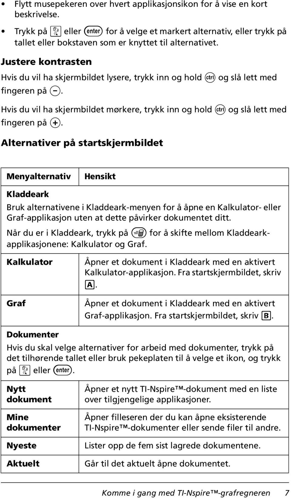 Alternativer på startskjermbildet Menyalternativ Hensikt Kladdeark Bruk alternativene i Kladdeark-menyen for å åpne en Kalkulator- eller Graf-applikasjon uten at dette påvirker dokumentet ditt.