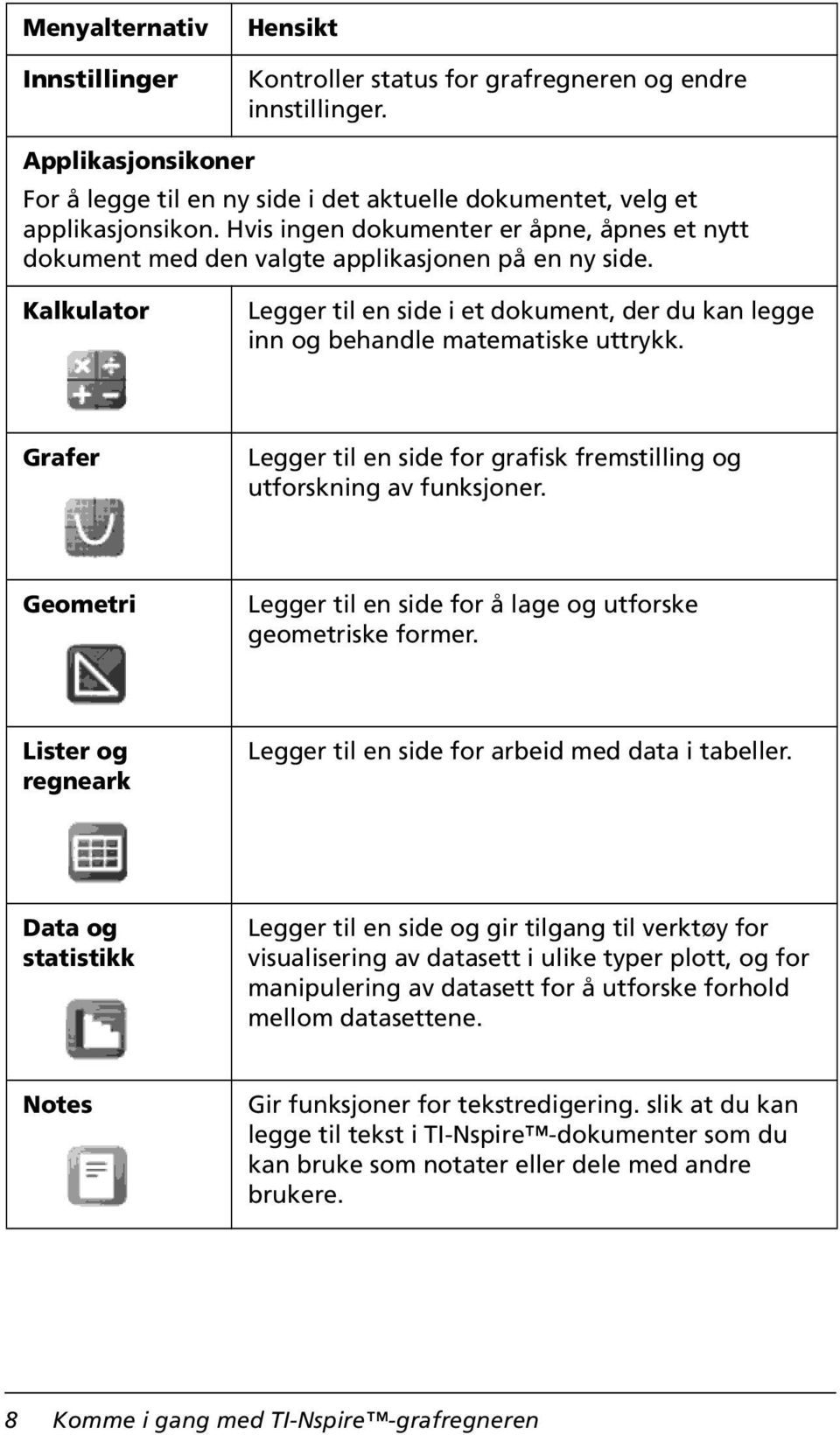 Grafer Legger til en side for grafisk fremstilling og utforskning av funksjoner. Geometri Legger til en side for å lage og utforske geometriske former.