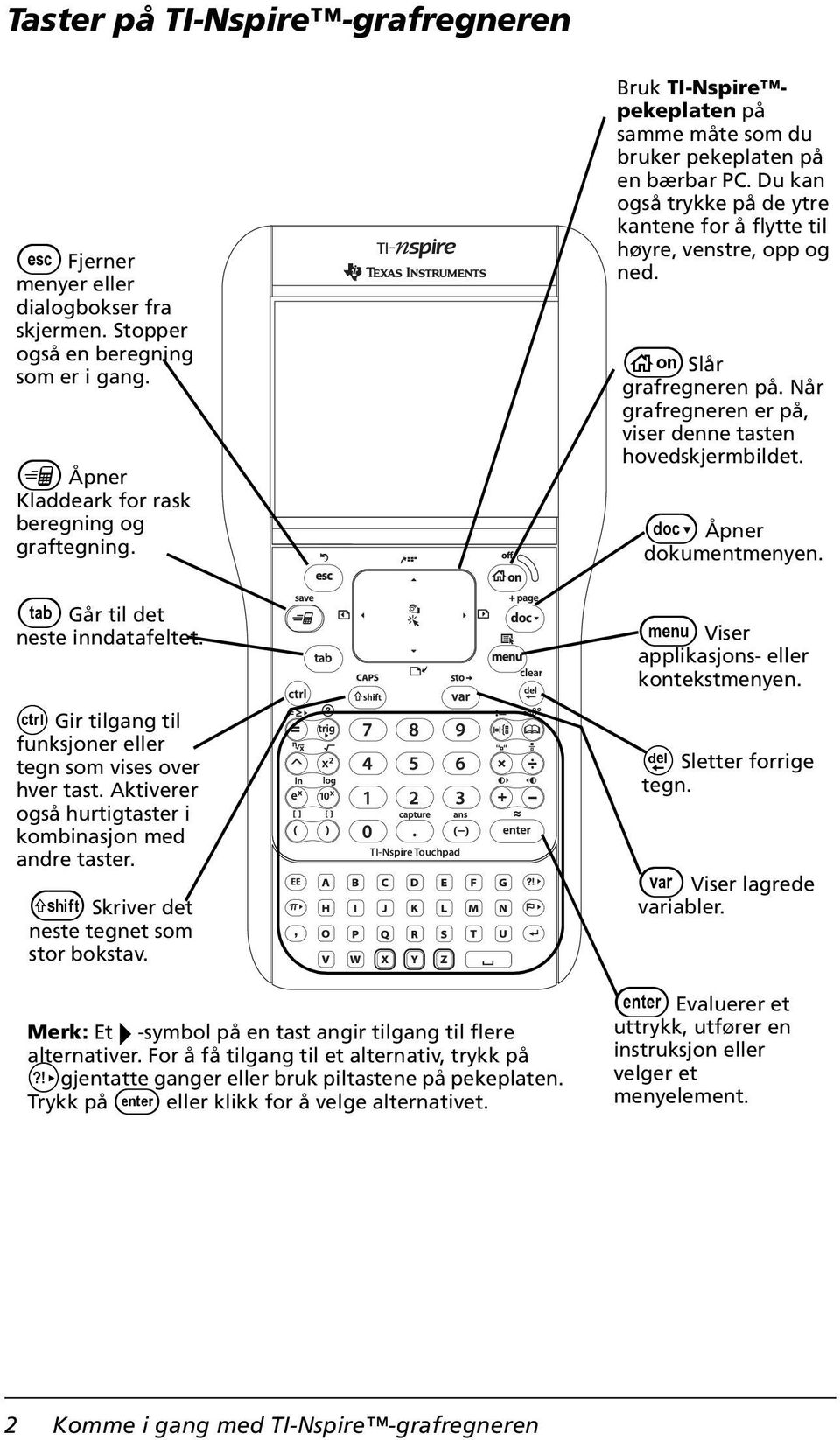 Når grafregneren er på, viser denne tasten hovedskjermbildet. ~ Åpner dokumentmenyen. e Går til det neste inndatafeltet. doc b Viser applikasjons- eller kontekstmenyen.