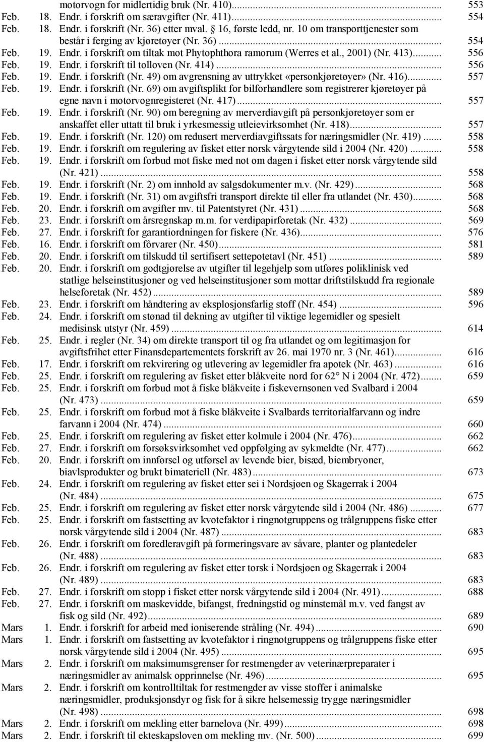 414)... 556 Feb. 19. Endr. i forskrift (Nr. 49) om avgrensning av uttrykket «personkjøretøyer» (Nr. 416)... 557 Feb. 19. Endr. i forskrift (Nr. 69) om avgiftsplikt for bilforhandlere som registrerer kjøretøyer på egne navn i motorvognregisteret (Nr.