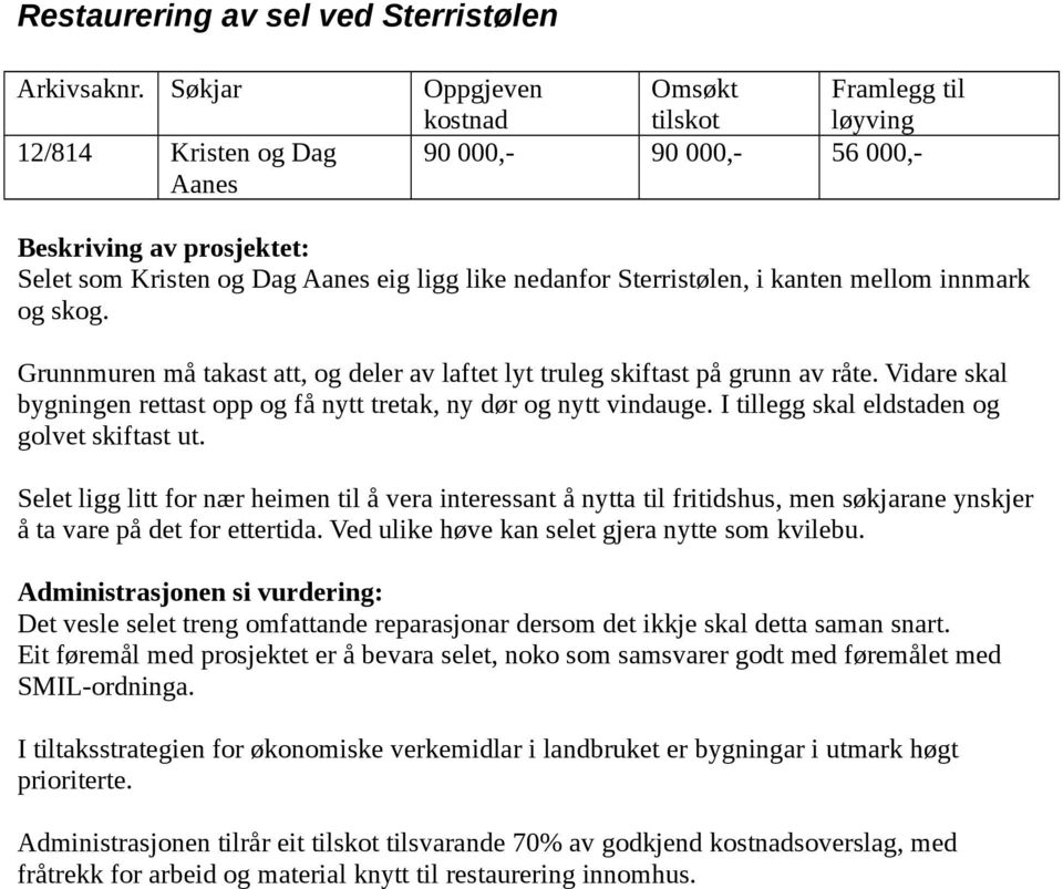 Vidare skal bygningen rettast opp og få nytt tretak, ny dør og nytt vindauge. I tillegg skal eldstaden og golvet skiftast ut.