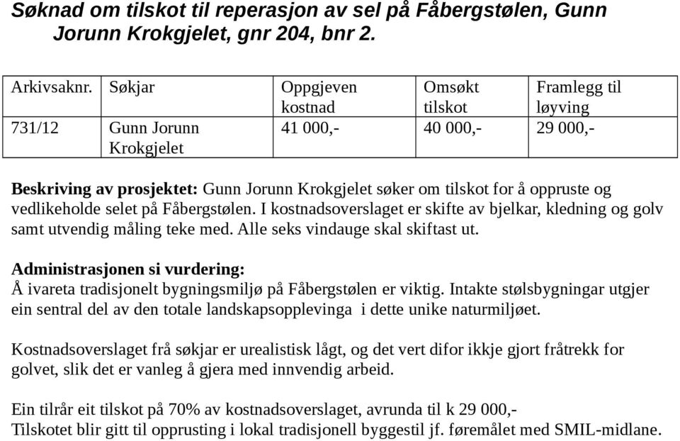 vedlikeholde selet på Fåbergstølen. I kostnadsoverslaget er skifte av bjelkar, kledning og golv samt utvendig måling teke med. Alle seks vindauge skal skiftast ut.