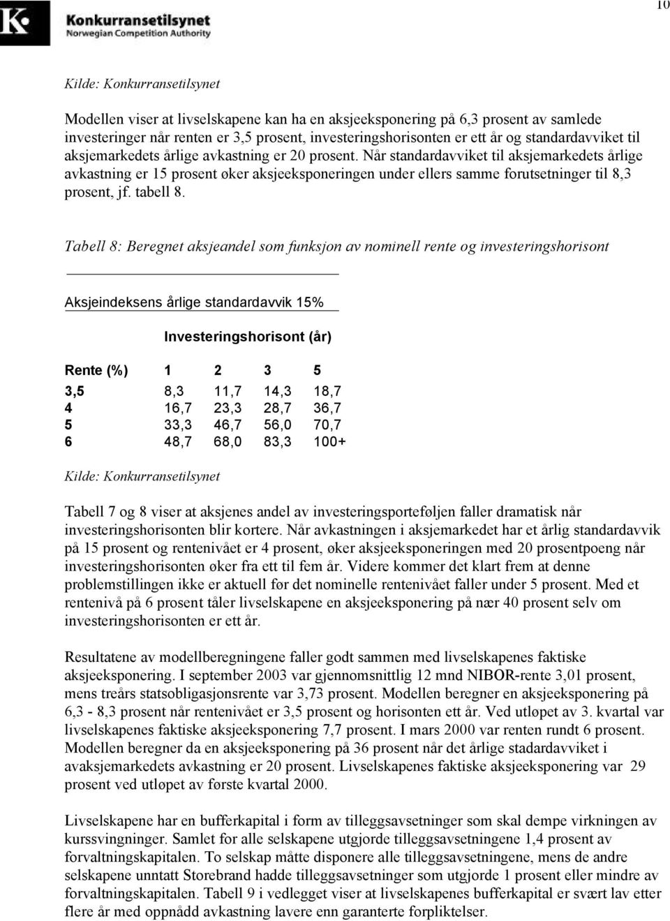 Når standardavviket til aksjemarkedets årlige avkastning er 15 prosent øker aksjeeksponeringen under ellers samme forutsetninger til 8,3 prosent, jf. tabell 8.