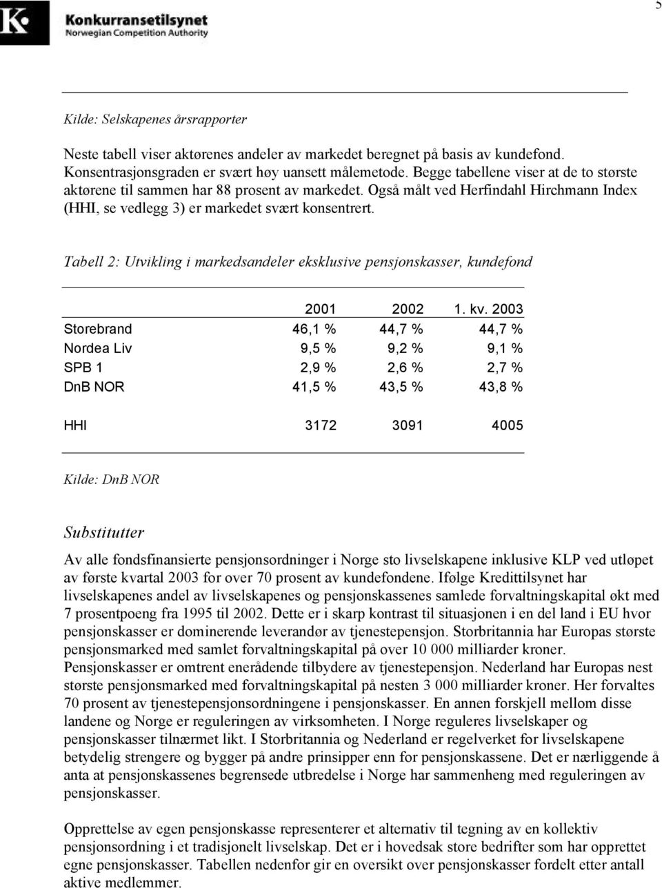 Tabell 2: Utvikling i markedsandeler eksklusive pensjonskasser, kundefond 2001 2002 1. kv.