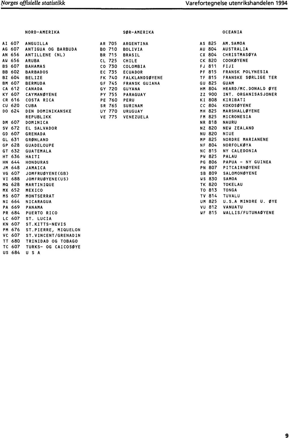 BERMUDA GF CA 612 CANADA GY KY 607 CAYMANOYENE PY cr 616 COSTA RICA PE Cu 620 CUBA SR DO 624 DEN DOMINIKANSKE UY REPUBLIKK VE DM 607 DOMINICA SV 672 EL SALVADOR GD 607 GRENADA GL 631 GRØNLAND GP 628