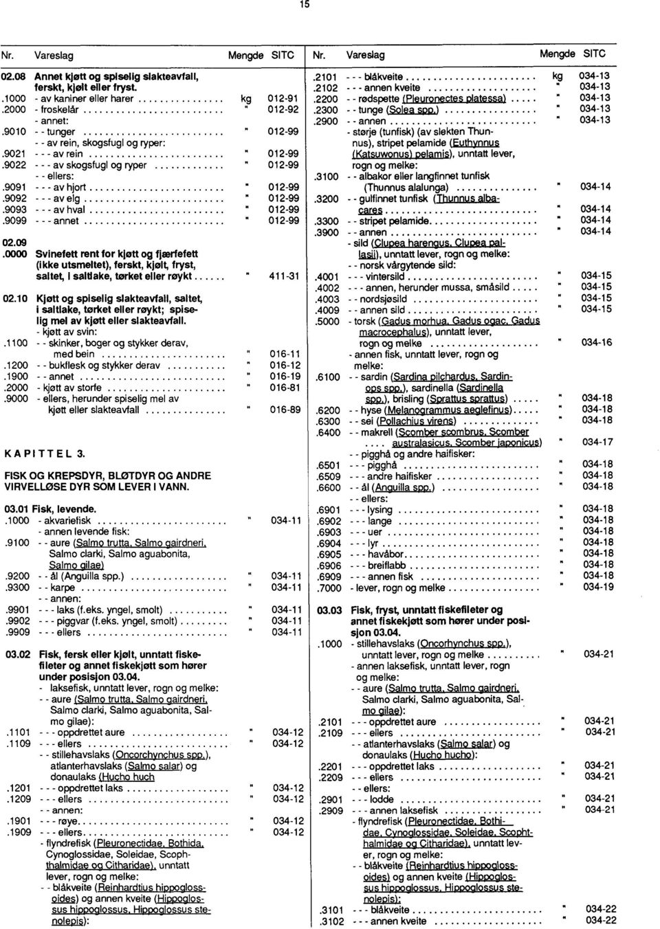 .0000 Svinefett rent for klon og fleerfefett (ikke utsmeltet), ferskt, kjolt, fryst, saltet, i saltlake, tørket eller røykt 02.