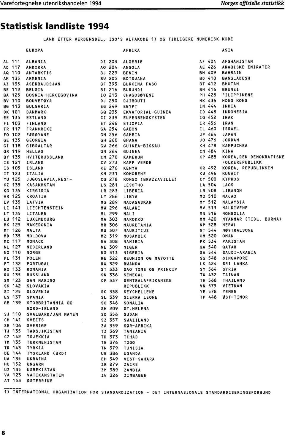 GEORGIA GI 8 GIBRALTAR GR 9 HELLAS BY 135 HVITERUSSLAND IE 121 IRLAND IS 105 ISLAND IT 123 ITALIA YU 125 JUGOSLAVIA,REST- KZ 135 KASAKHSTAN KG 135 KIRGISIA HR 125 KROATIA LV 135 LATVIA LI 141