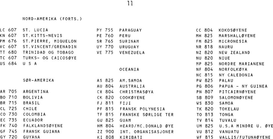 CHILE PF 815 CO 730 COLOMBIA TF 815 EC 735 ECUADOR GU 825 FK 740 FALKLANDSØYENE HM 804 GF 745 FRANSK GUIANA ZZ 900 GY 720 GUYANA Kl 808 PARAGUAY PERU SURINAM URUGUAY VENEZUELA OCEANIA AM.