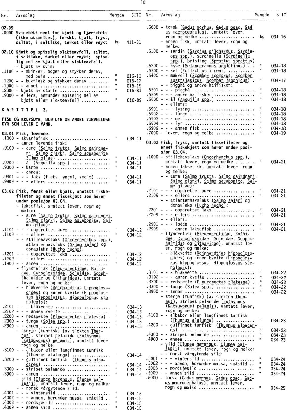 1200 - - bukflesk og stykker derav.1900 - - annet.2000 - kjøtt av storfe.9000 - ellers, herunder spiselig mel av kjøtt eller slakteavfall KAPITTEL 3.