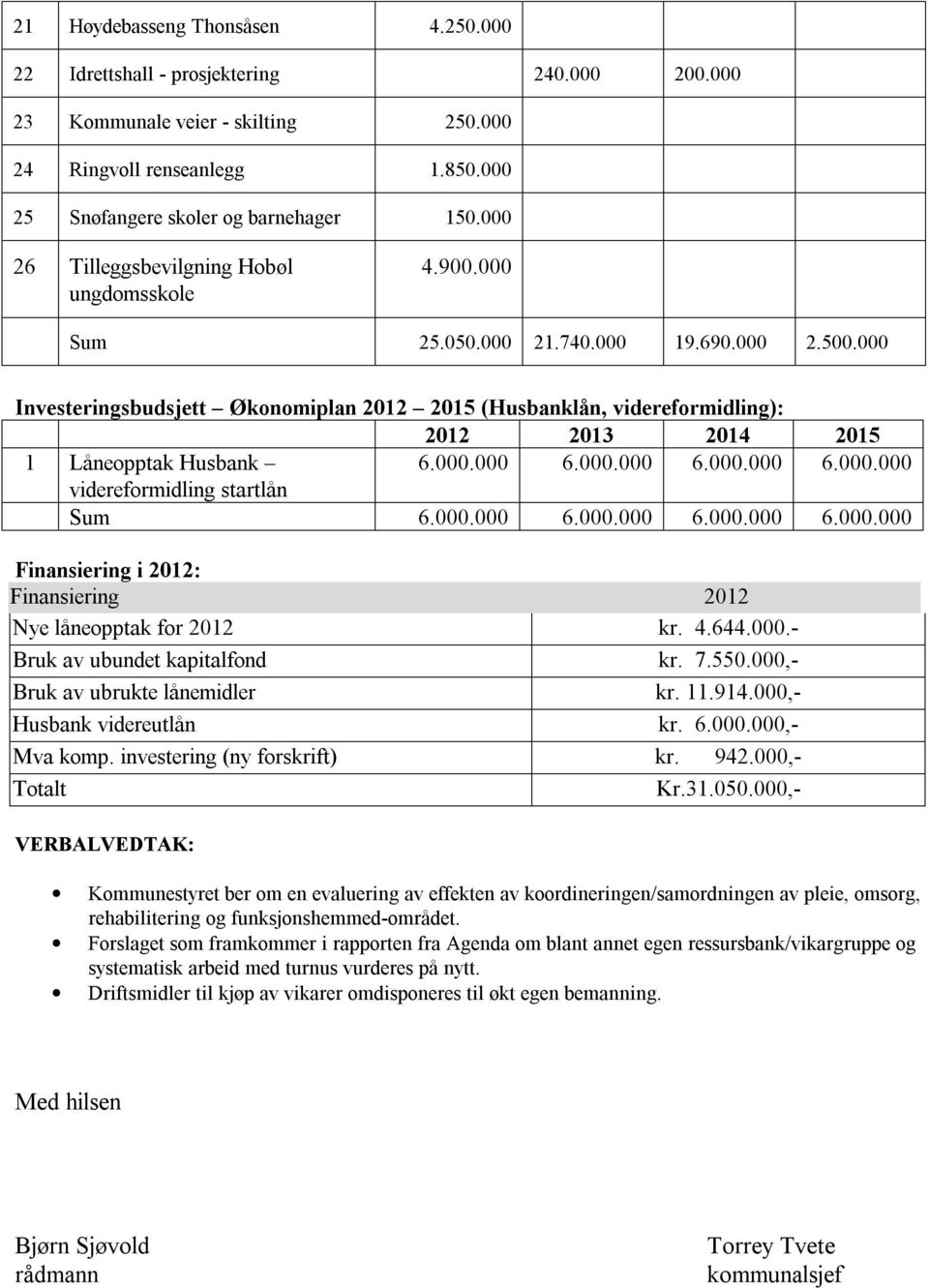 000 Investeringsbudsjett Økonomiplan 2012 2015 (Husbanklån, videreformidling): 2012 2013 2014 2015 1 Låneopptak Husbank 6.000.000 6.000.000 6.000.000 6.000.000 videreformidling startlån Sum 6.000.000 6.000.000 6.000.000 6.000.000 Finansiering i 2012: Finansiering 2012 Nye låneopptak for 2012 kr.