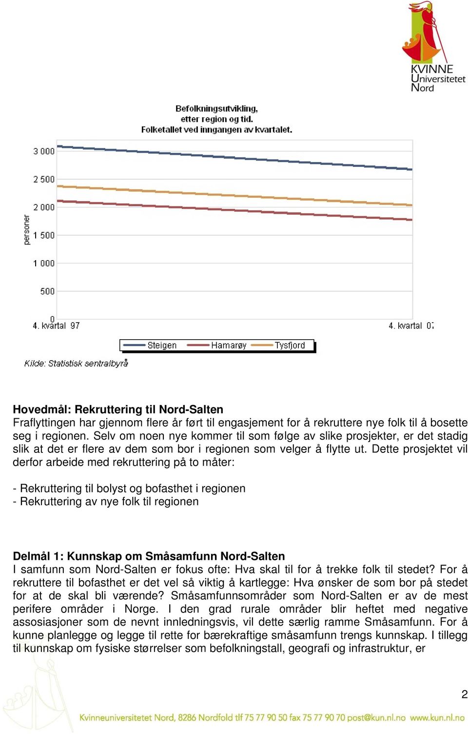 Dette prosjektet vil derfor arbeide med rekruttering på to måter: - Rekruttering til bolyst og bofasthet i regionen - Rekruttering av nye folk til regionen Delmål 1: Kunnskap om Småsamfunn