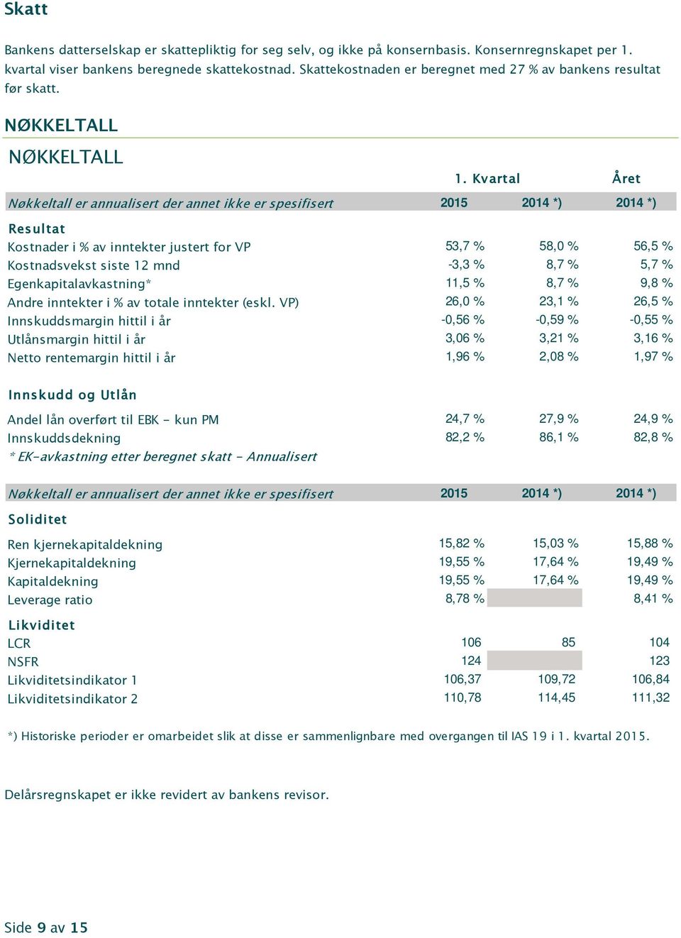 NØKKELTALL NØKKELTALL Nøkkeltall er annualisert der annet ikke er spesifisert Resultat Kostnader i % av inntekter justert for VP 53,7 % 58,0 % 56,5 % Kostnadsvekst siste 12 mnd -3,3 % 8,7 % 5,7 %