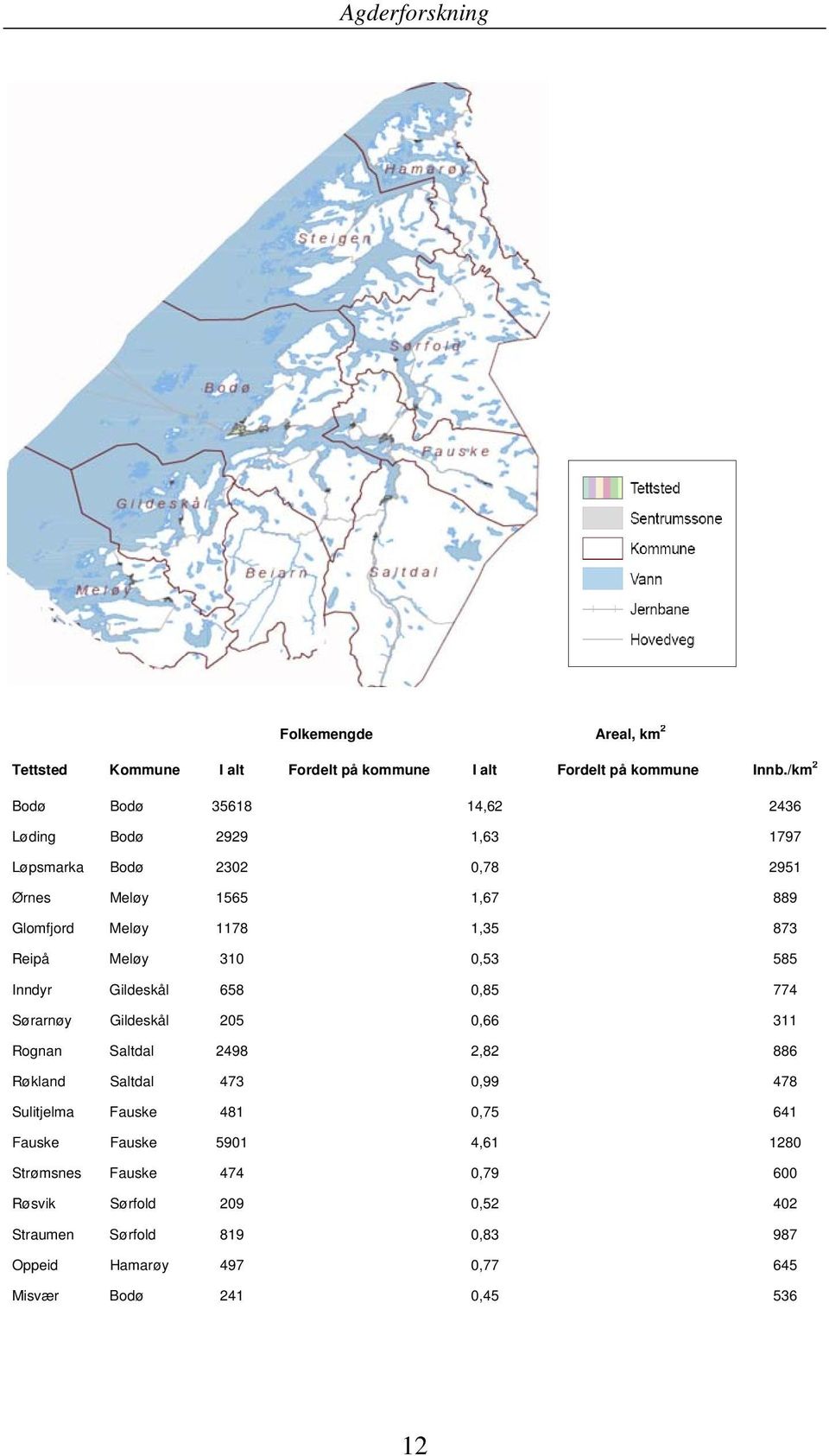 Reipå Meløy 310 0,53 585 Inndyr Gildeskål 658 0,85 774 Sørarnøy Gildeskål 205 0,66 311 Rognan Saltdal 2498 2,82 886 Røkland Saltdal 473 0,99 478