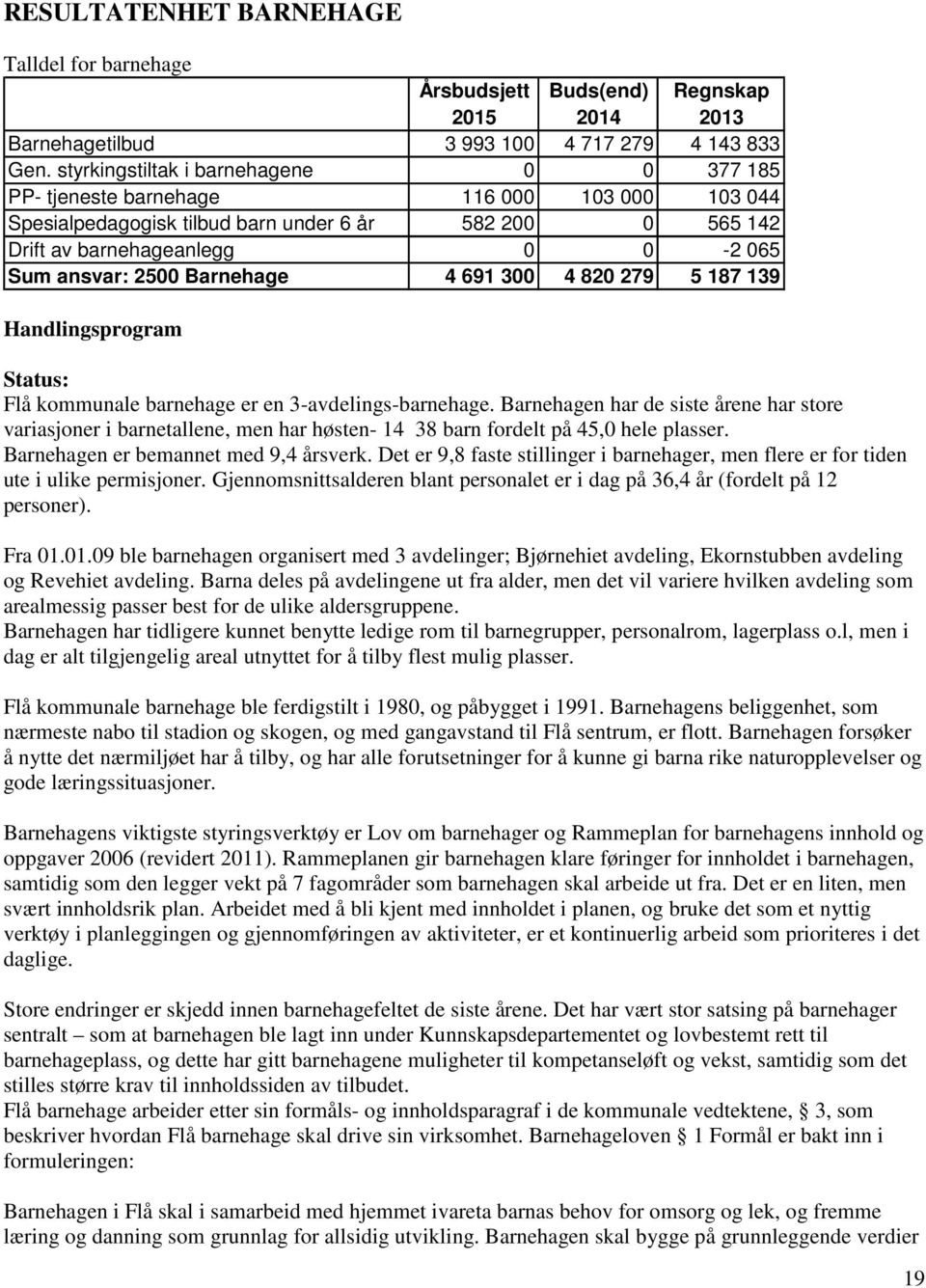 Barnehage 4 691 300 4 820 279 5 187 139 Handlingsprogram Status: Flå kommunale barnehage er en 3-avdelings-barnehage.